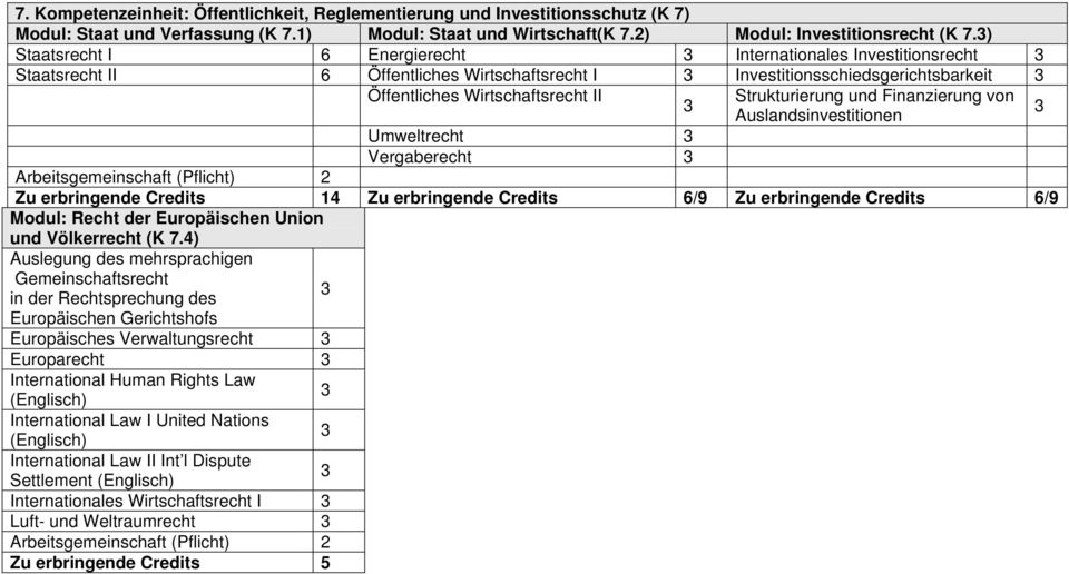 Vergaberecht Strukturierung und Finanzierung von Auslandsinvestitionen Arbeitsgemeinschaft (Pflicht) 2 Zu erbringende Credits 14 Zu erbringende Credits /9 Zu erbringende Credits /9 Modul: Recht der