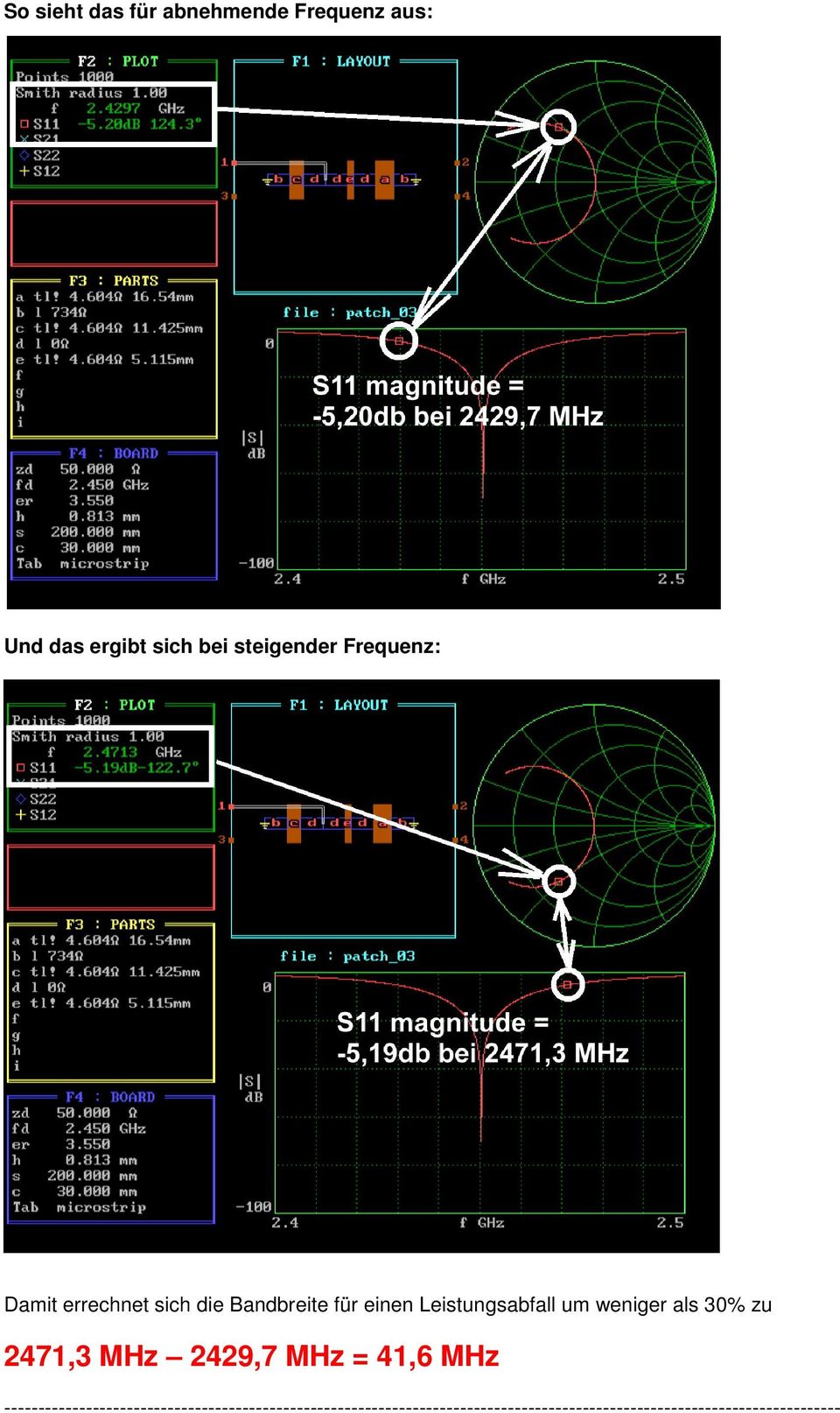 weniger als 30% zu 2471,3 MHz 2429,7 MHz = 41,6 MHz