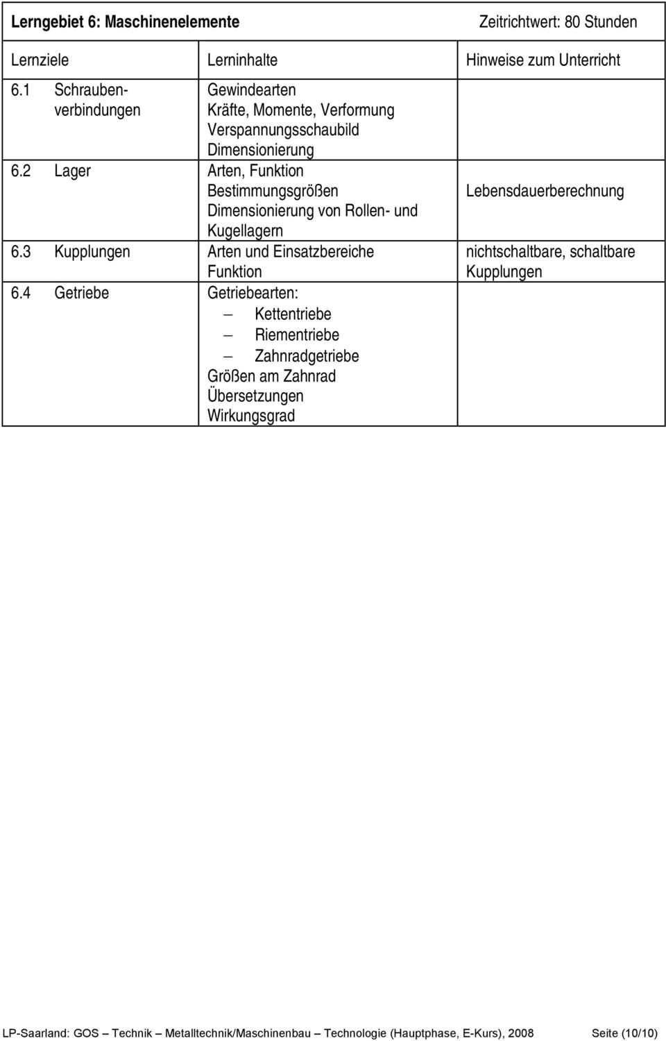 2 Lager Arten, Funktion Bestimmungsgrößen Dimensionierung von Rollen- und Kugellagern 6.3 Kupplungen Arten und Einsatzbereiche Funktion 6.