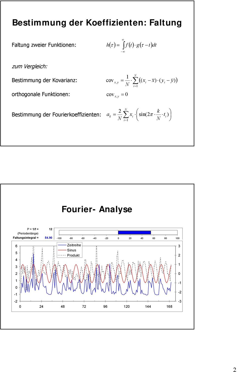 x) ( yi y ) Bestimmung der Fourierkoeffizienten: a k = N N i= xi sin(π k N ti ) Fourier- Analyse P
