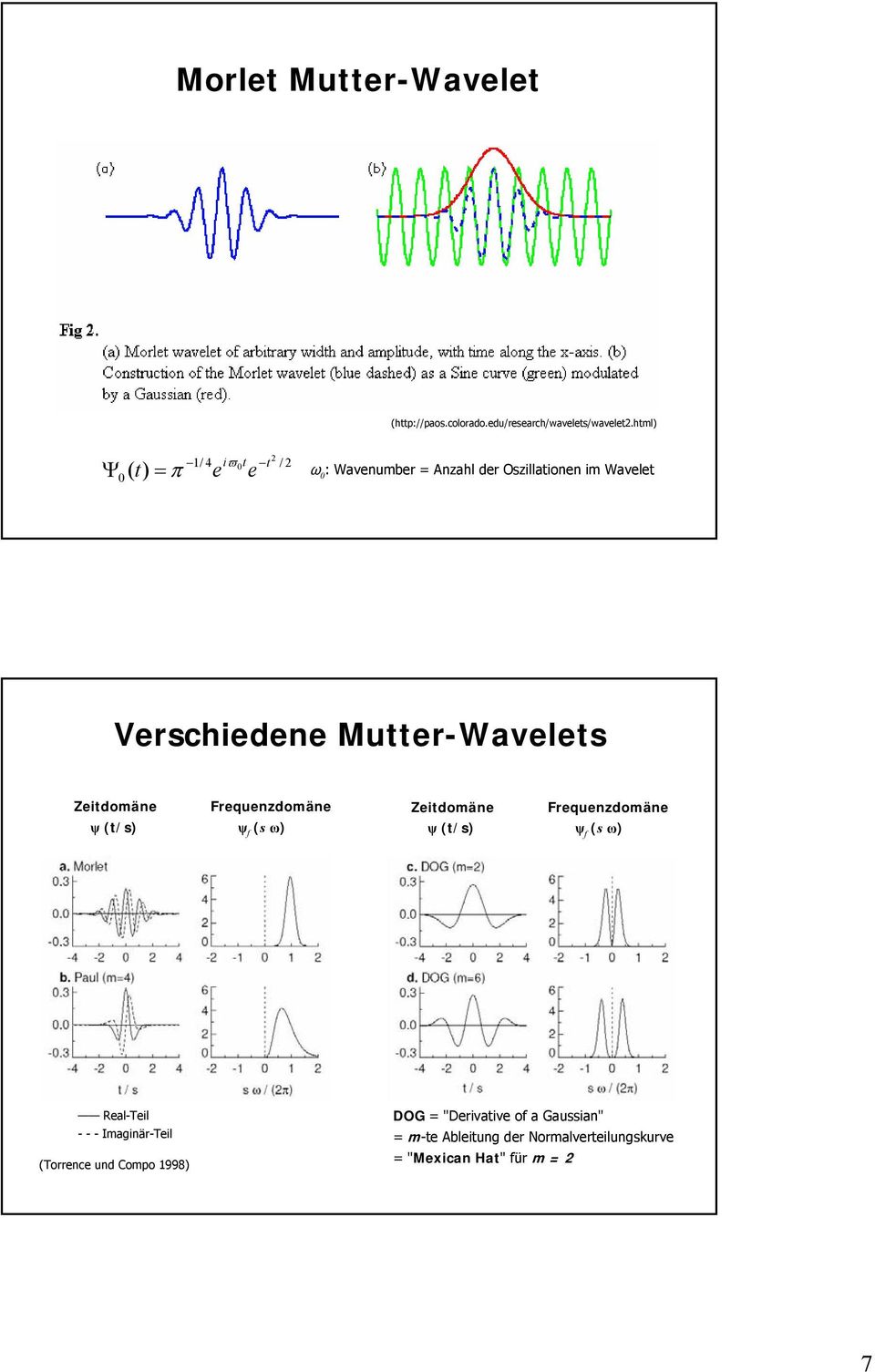 Mutter-Wavelets Zeitdomäne Frequenzdomäne ψ (t/s) ψ f (s ω) Zeitdomäne Frequenzdomäne ψ (t/s) ψ f (s ω)