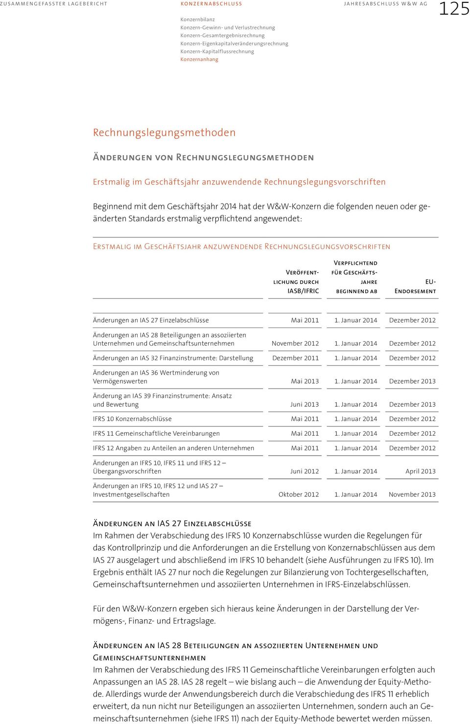 anzuwendende Rechnungslegungsvorschriften Veröffentlichung durch IASB/IFRIC Verpflichtend für Geschäftsjahre beginnend ab EU- Endorsement Änderungen an IAS 27 Einzelabschlüsse Mai 2011 1.