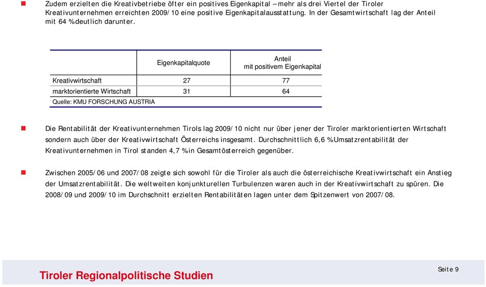 Eigenkapitalquote Anteil mit positivem Eigenkapital Kreativwirtschaft 27 77 marktorientierte Wirtschaft 31 64 Quelle: KMU FORSCHUNG AUSTRIA Die Rentabilität der Kreativunternehmen Tirols lag 2009/10