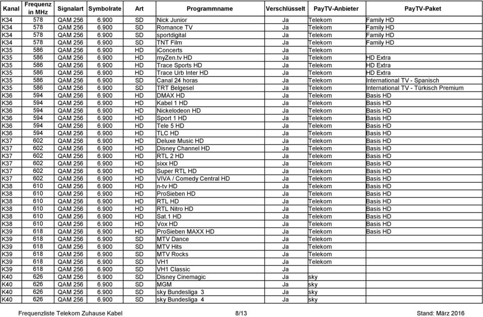 900 HD Trace Sports HD Ja Telekom HD Extra K35 586 QAM 256 6.900 HD Trace Urb Inter HD Ja Telekom HD Extra K35 586 QAM 256 6.