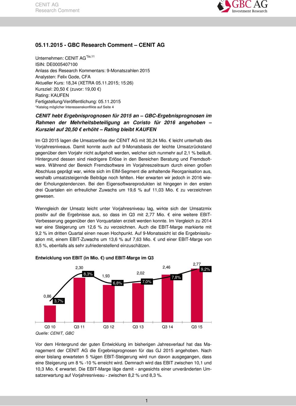 auf 20,50 erhöht Rating bleibt KAUFEN Im Q3 2015 lagen die Umsatzerlöse der CENIT AG mit 30,24 Mio. leicht unterhalb des Vorjahresniveaus.