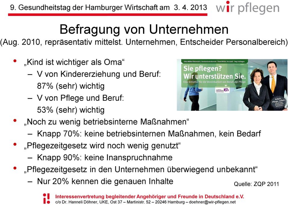 Pflege und Beruf: 53% (sehr) wichtig Noch zu wenig betriebsinterne Maßnahmen Knapp 70%: keine betriebsinternen Maßnahmen, kein