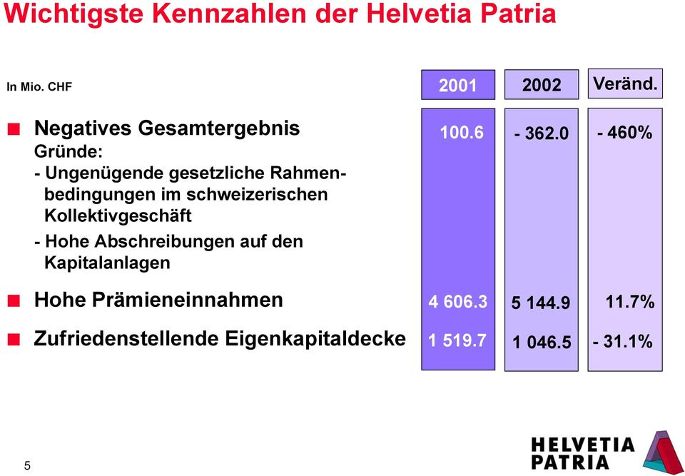 schweizerischen Kollektivgeschäft 100.6-362.