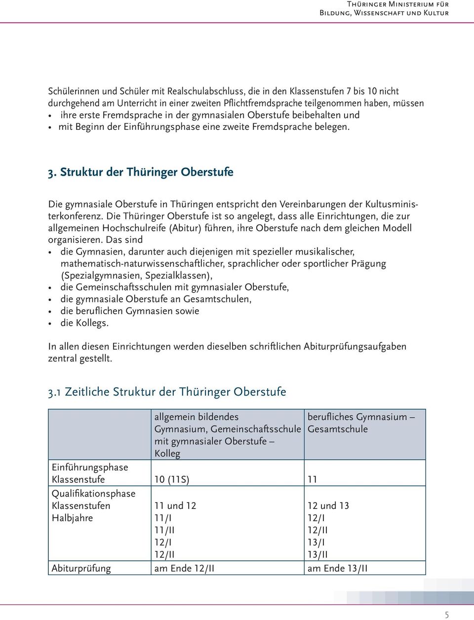 Struktur der Thüringer Oberstufe Die gymnasiale Oberstufe in Thüringen entspricht den Vereinbarungen der Kultusministerkonferenz.