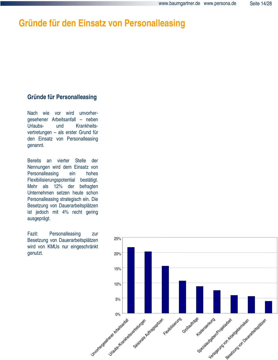 Mehr als 12% der befragten Unternehmen setzen heute schon Personalleasing strategisch ein. Die Besetzung von Dauerarbeitsplätzen ist jedoch mit 4% recht gering ausgeprägt.