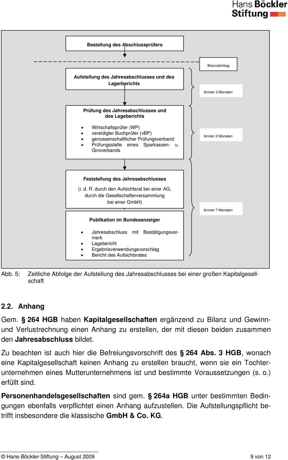 durch den Aufsichtsrat bei einer AG, durch die Gesellschafterversammlung bei einer GmbH) binnen 7 Monaten Publikation im Bundesanzeiger Jahresabschluss mit Bestätigungsvermerk Lagebericht