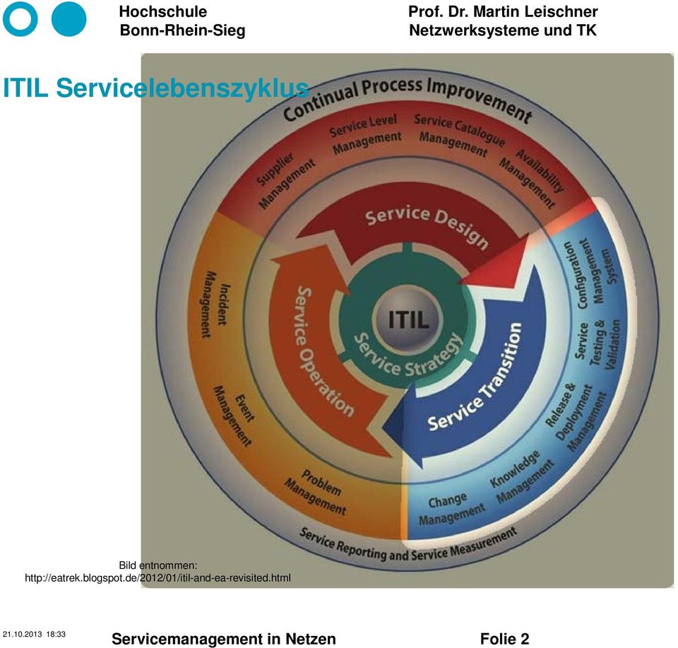 de/2012/01/itil-and-ea-revisited.