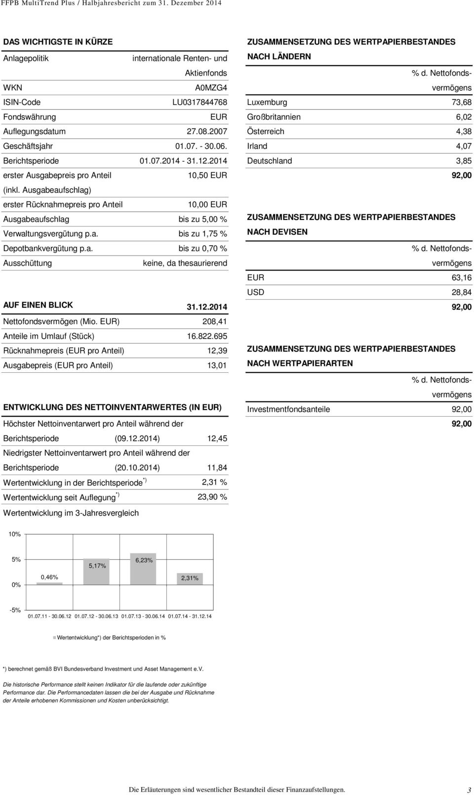 Berichtsperiode 01.07.2014-31.12.2014 erster Ausgabepreis pro Anteil 10,50 EUR (inkl.