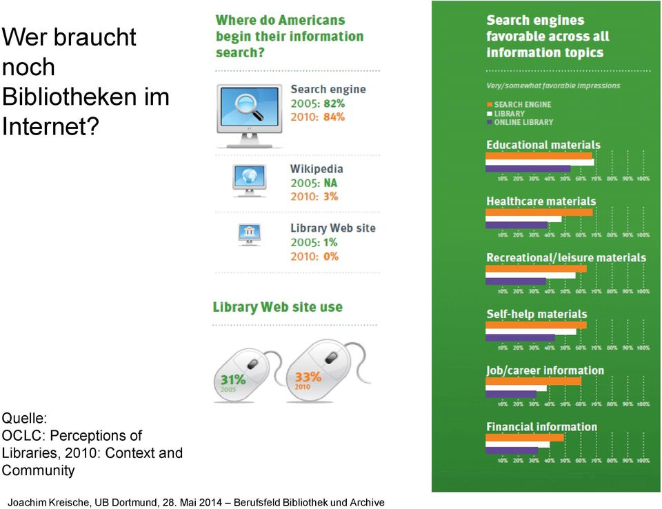 Quelle: OCLC: Perceptions