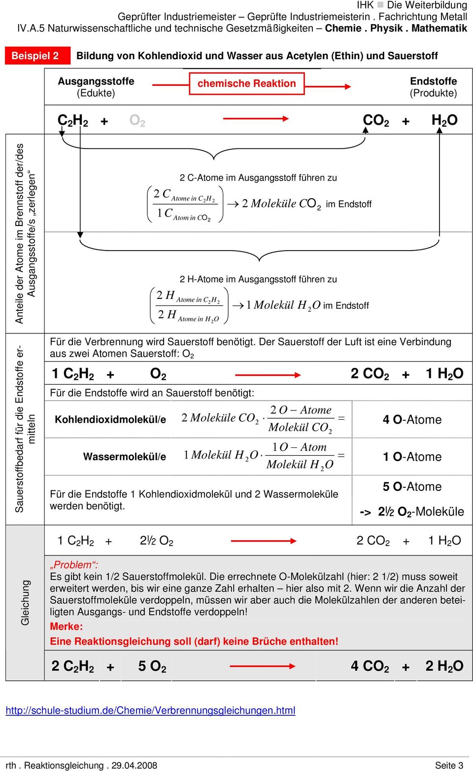 zerlegen Sauerstoffbedarf für die Endstoffe eritteln C-Atoe i Ausgangsstoff führen zu C Atoe in C 1C Ato in CO Moleküle CO -Atoe i Ausgangsstoff führen zu Atoe in C Atoe in O 1 Molekül O i Endstoff i