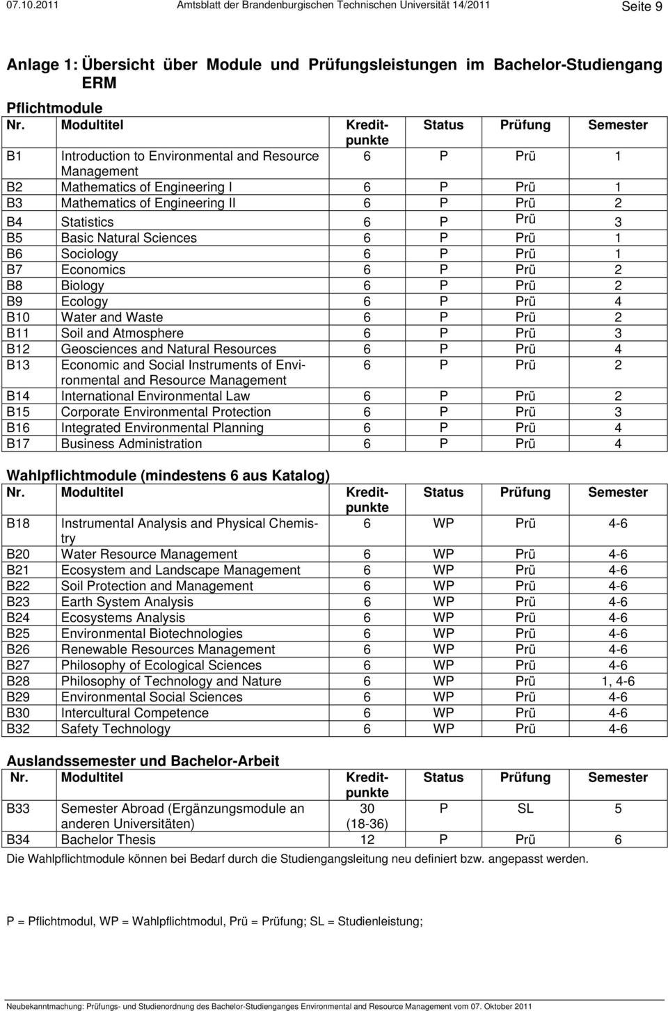 Introduction to Environmental and Resource 6 rü 1 B2 Mathematics of Engineering I 6 rü 1 B3 Mathematics of Engineering II 6 rü 2 B4 Statistics 6 rü 3 B5 Basic Natural Sciences 6 rü 1 B6 Sociology 6