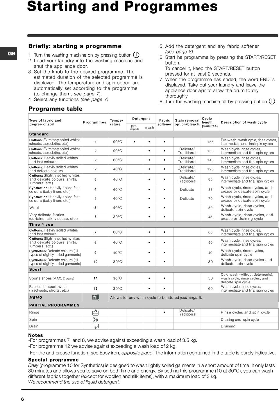 The temperature and spin speed are automatically set according to the programme (to change them, see page 7). 4. Select any functions (see page 7). Programme table 5.