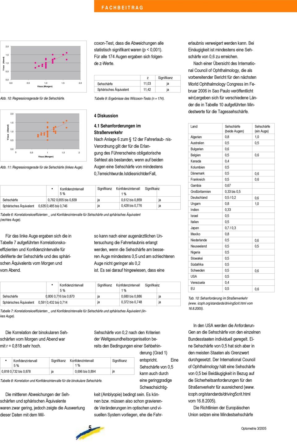 ,762 55 bis,839 Sphärisches Äquivalent 35,485 bis,746 4 Diskussion Signifikanz 4.