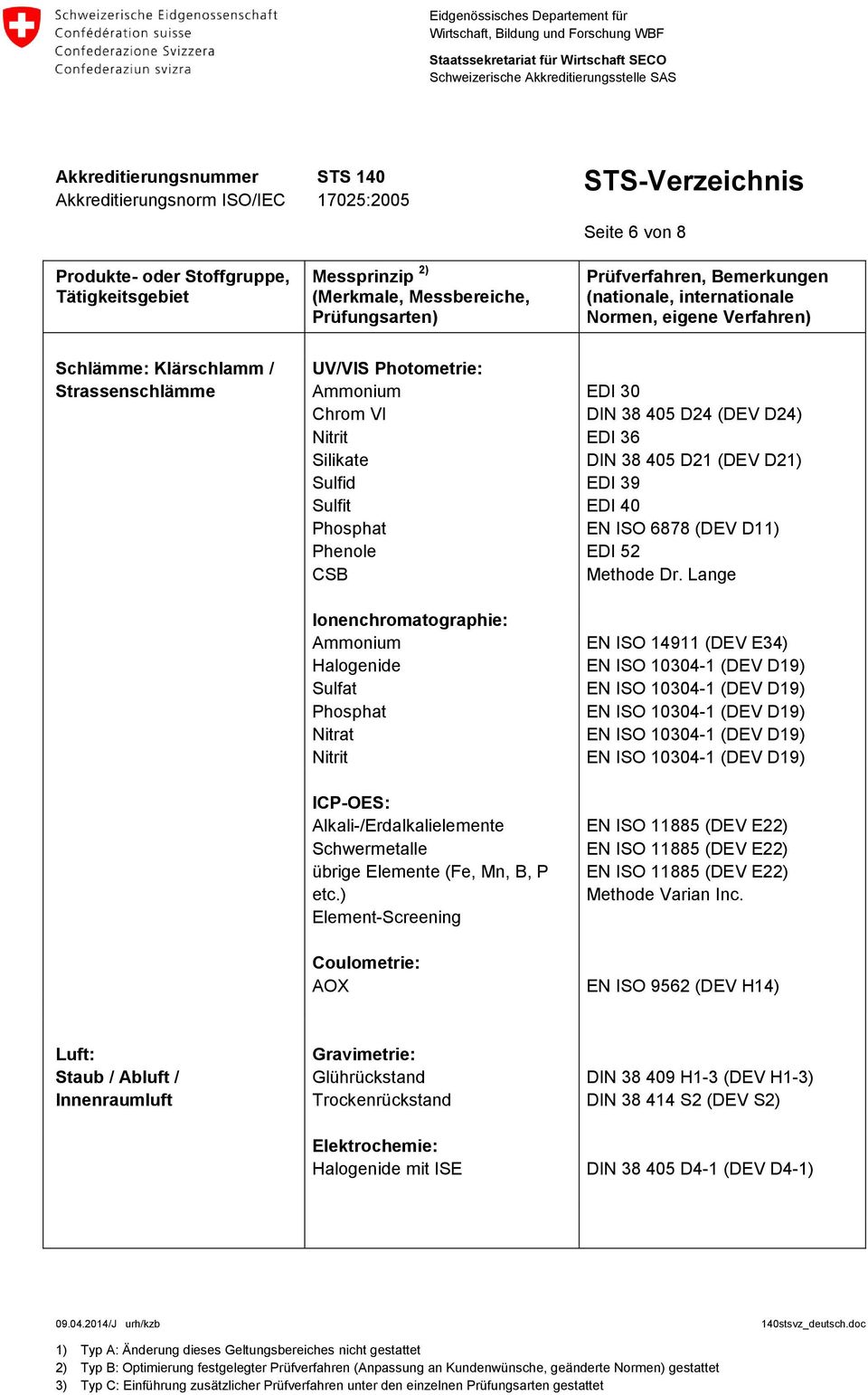 ) Element-Screening EDI 30 DIN 38 405 D24 (DEV D24) EDI 36 DIN 38 405 D21 (DEV D21) EDI 39 EDI 40 EN ISO 6878 (DEV D11) EDI 52 Methode Dr.