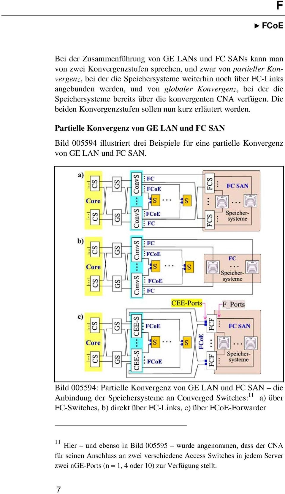 Partielle Konvergenz von GE LAN und FC SAN Bild 005594 illustriert drei Beispiele für eine partielle Konvergenz von GE LAN und FC SAN.