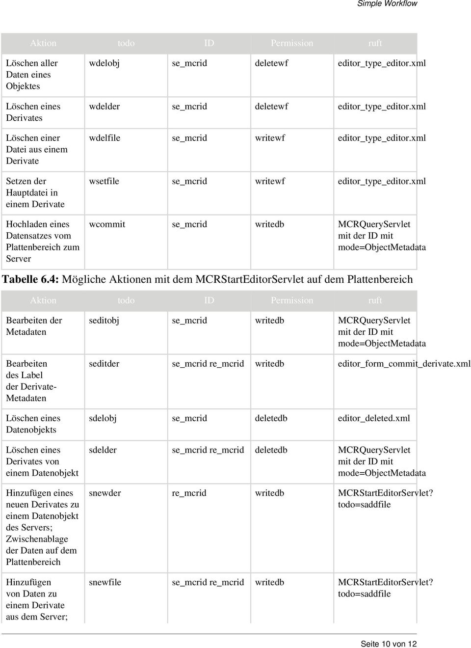 xml wsetfile se_mcrid writewf editor_type_editor.xml wcommit se_mcrid writedb MCRQueryServlet mit der ID mit mode=objectmetadata Tabelle 6.