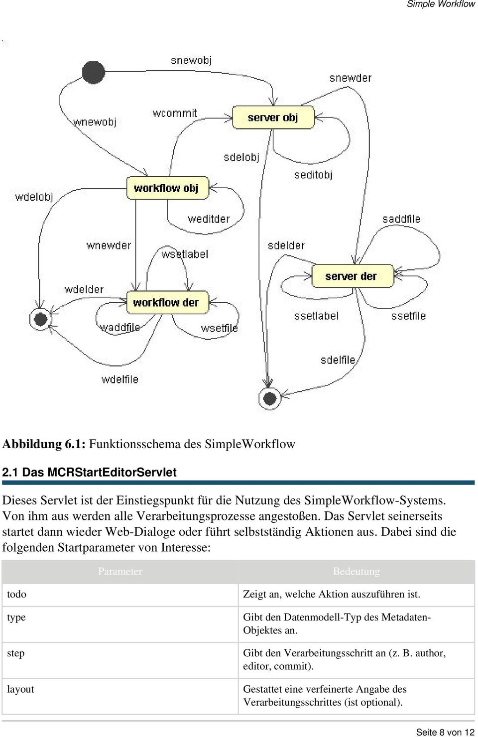 Dabei sind die folgenden Startparameter von Interesse: Parameter Bedeutung todo type step layout Zeigt an, welche Aktion auszuführen ist.