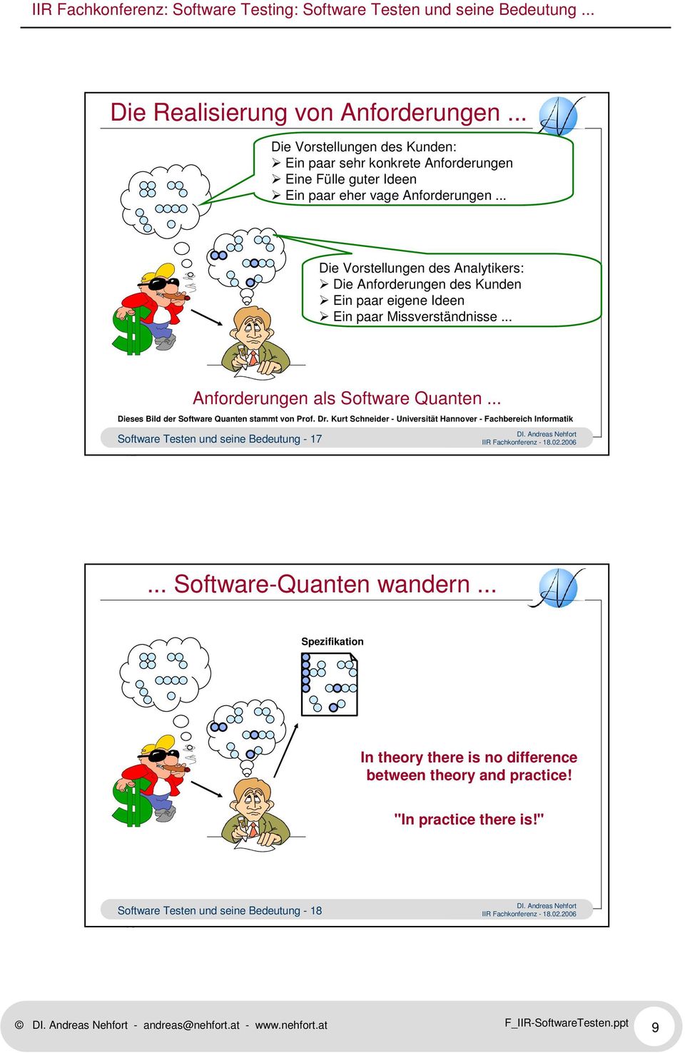 .. Software Testen und seine Bedeutung - 17 17 Anforderungen als Software Quanten... Dieses Bild der Software Quanten stammt von Prof. Dr.