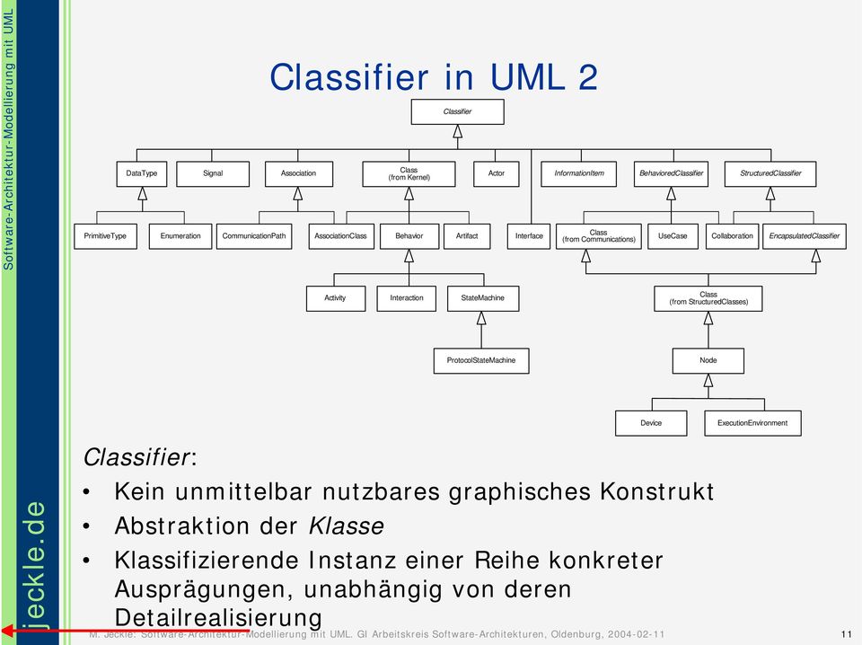 EncapsulatedClassifier Activity Interaction StateMachine Class (from StructuredClasses) ProtocolStateMachine Node Device ExecutionEnvironment