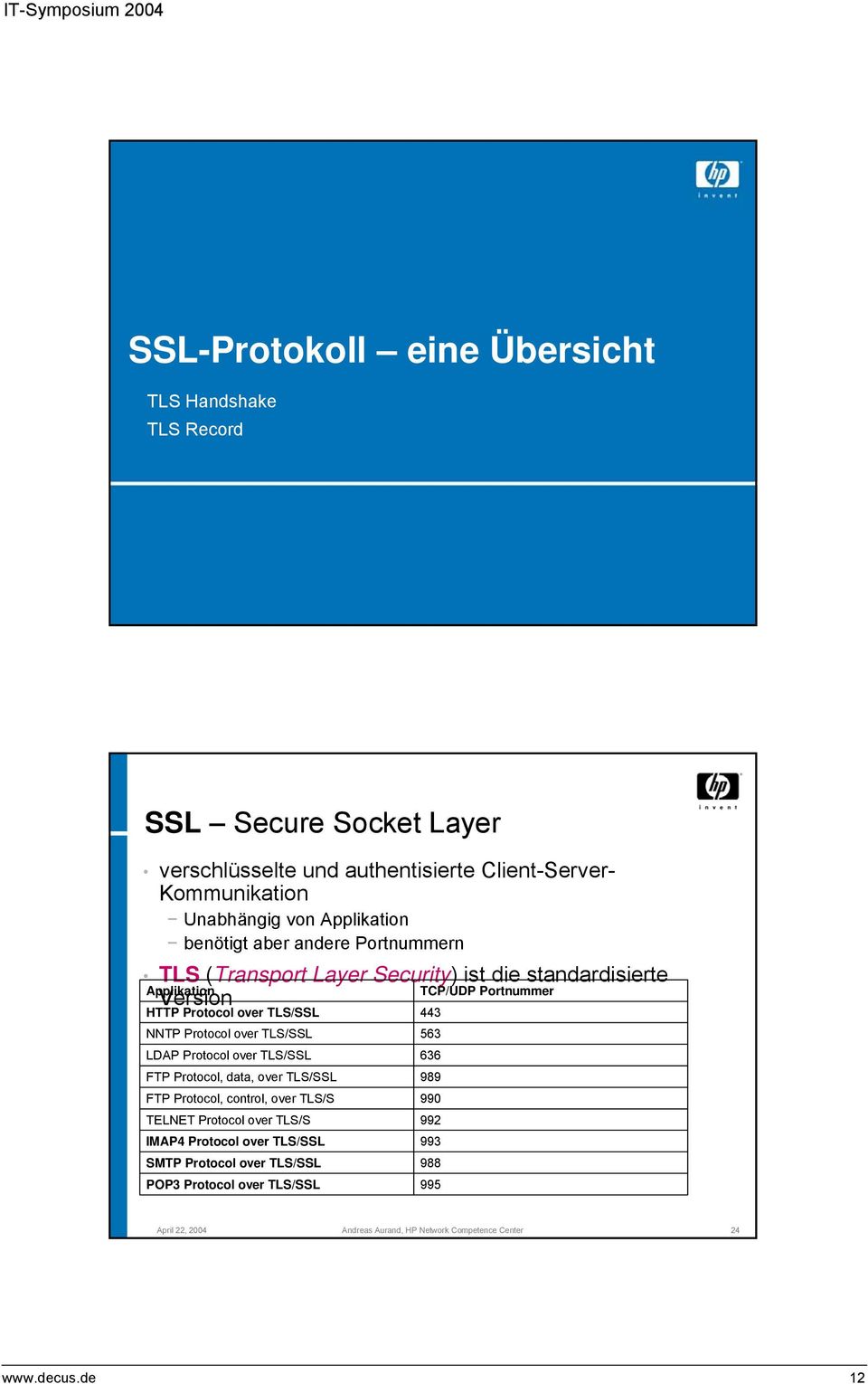 TLS/SSL NNTP Protocol over TLS/SSL LDAP Protocol over TLS/SSL FTP Protocol, data, over TLS/SSL FTP Protocol, control, over TLS/S TELNET Protocol over TLS/S IMAP4