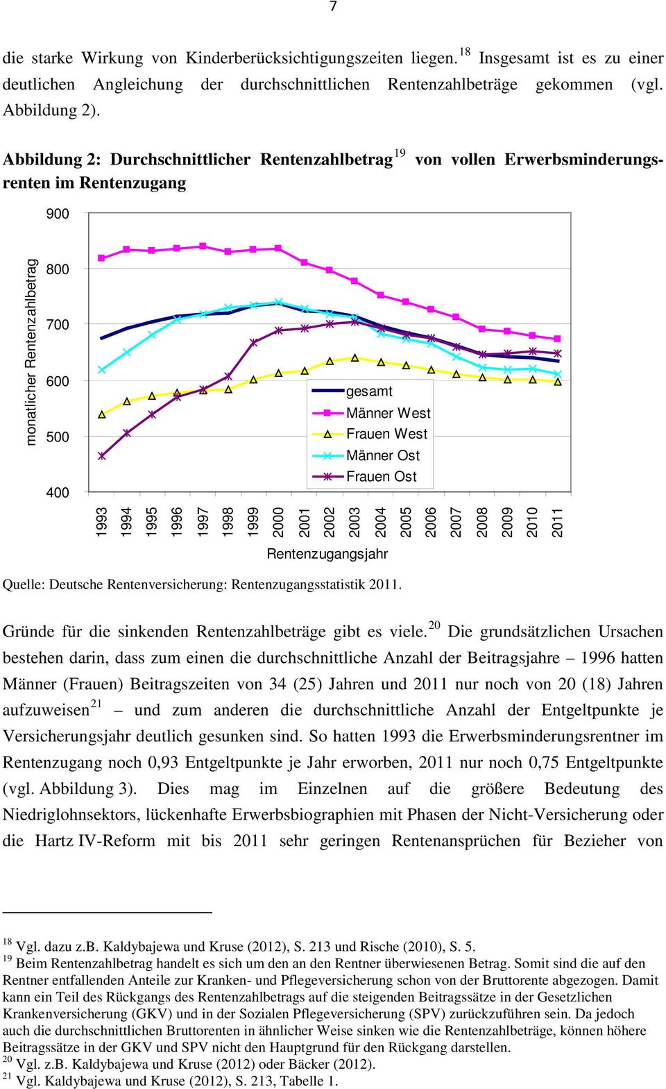 monatlicher Rentenzahlbetrag 2006 2007 2008 2009 2010 2011 gesamt Männer West Frauen West Männer Ost Frauen Ost Rentenzugangsjahr Quelle: Deutsche Rentenversicherung: Rentenzugangsstatistik 2011.