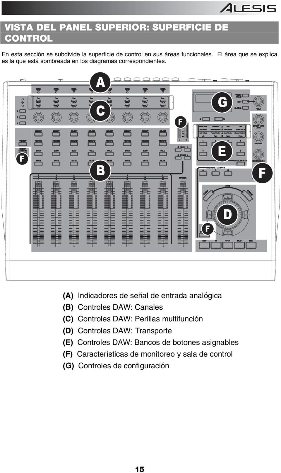 A C F G F B E F F D (A) Indicadores de seńal de entrada analógica (B) Controles DAW: Canales (C) Controles DAW: Perillas