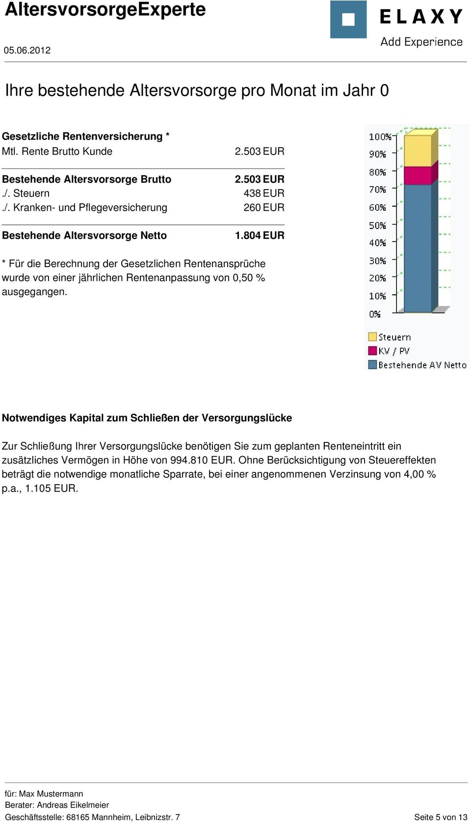 804 EUR * Für die Berechnung der Gesetzlichen Rentenansprüche wurde von einer jährlichen Rentenanpassung von 0,50 % ausgegangen.