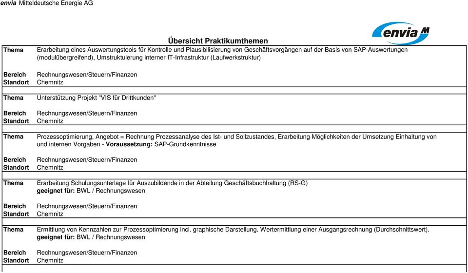 Möglichkeiten der Umsetzung Einhaltung von und internen Vorgaben - Voraussetzung: SAP-Grundkenntnisse Erarbeitung Schulungsunterlage für Auszubildende in der Abteilung