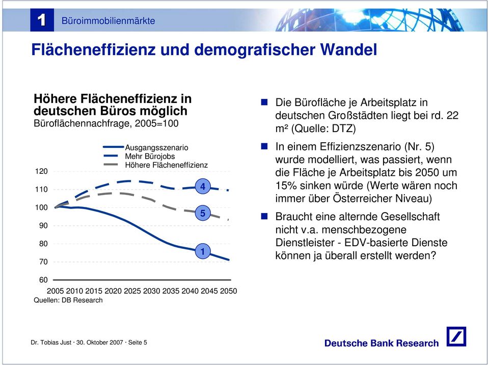 5) wurde modelliert, was passiert, wenn die Fläche je Arbeitsplatz bis 2050 um 15% sinken würde (Werte wären noch immer über Österreicher Niveau) Braucht eine alternde Gesellschaft