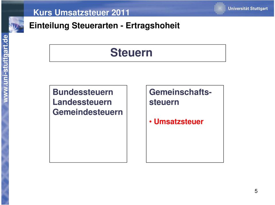 Landessteuern Gemeindesteuern