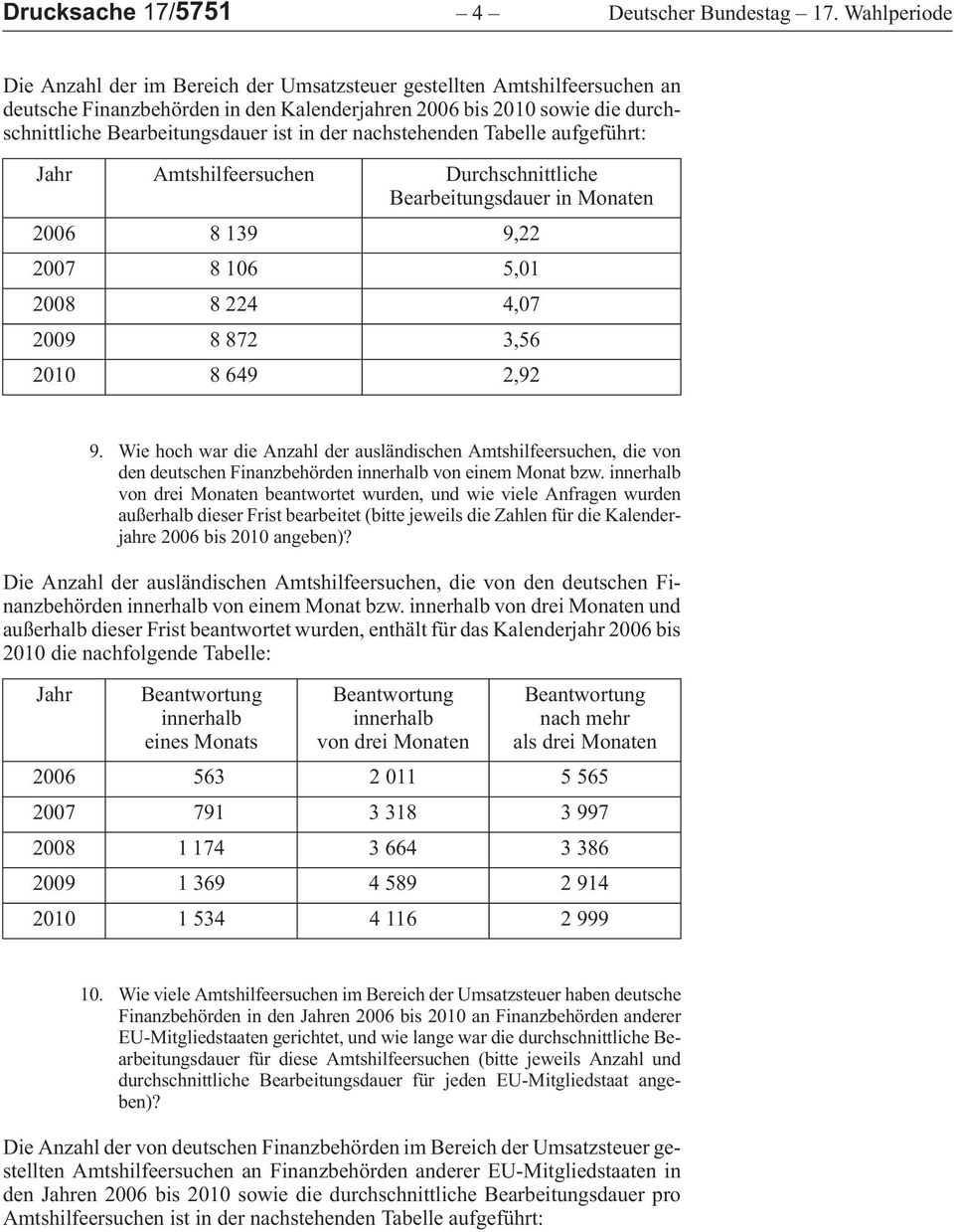 Tabelle aufgeführt: JahrAmtshilfeersuchenDurchschnittliche Bearbeitungsdauer in Monaten 200681399,22 200781065,01 200882244,07 200988723,56 201086492,92 9.