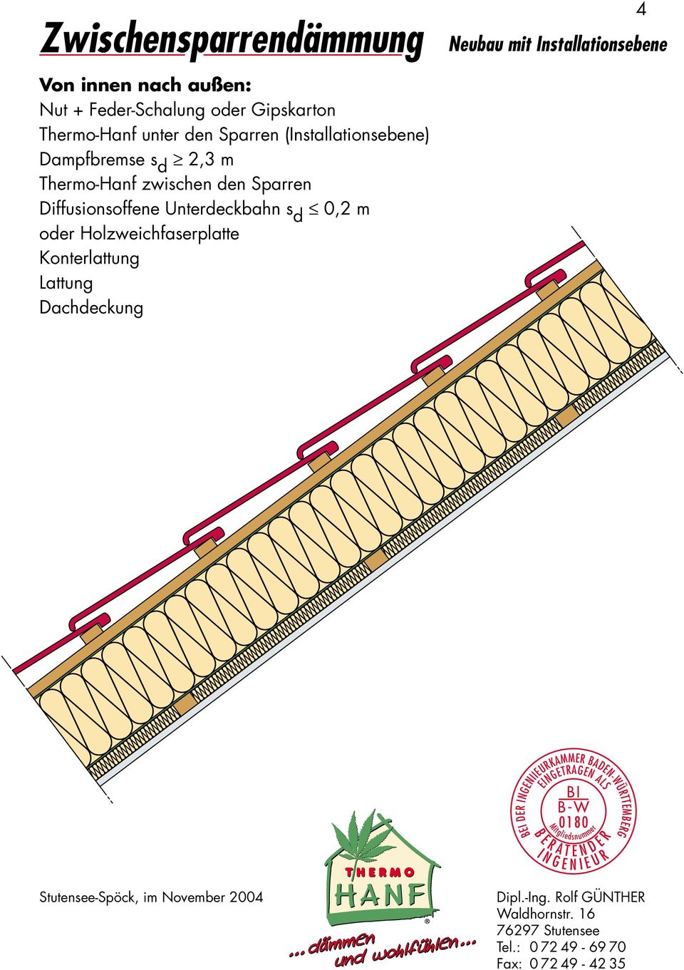 iffusionsoffene nterdeckbahn s d 0,2 m oder Holzweichfaserplatte achdeckung 4