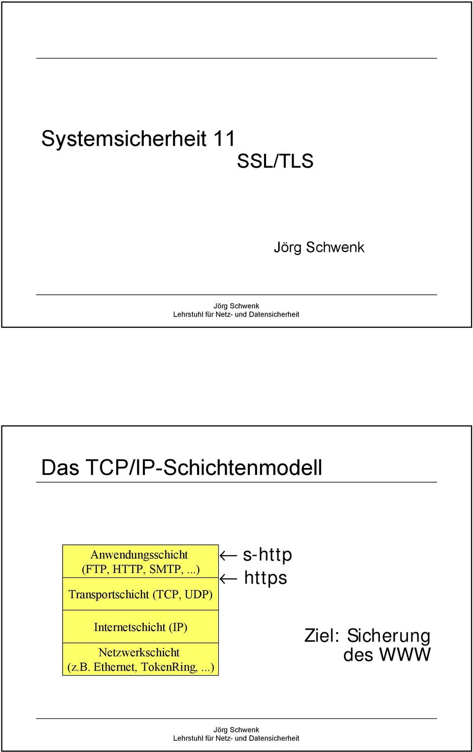 ..) Transportschicht (TCP, UDP) s-http https