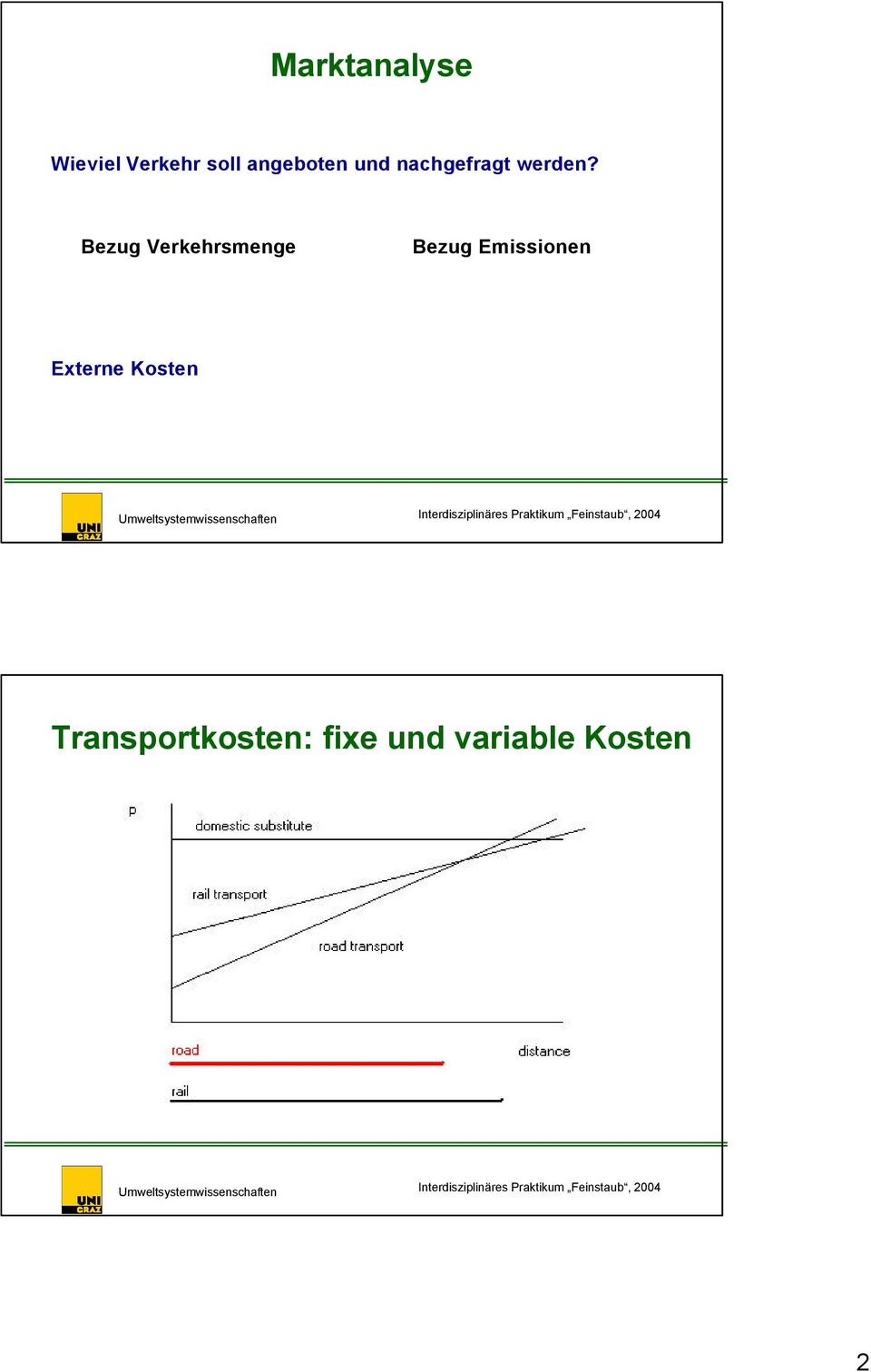 Bezug Verkehrsmenge Bezug Emissionen