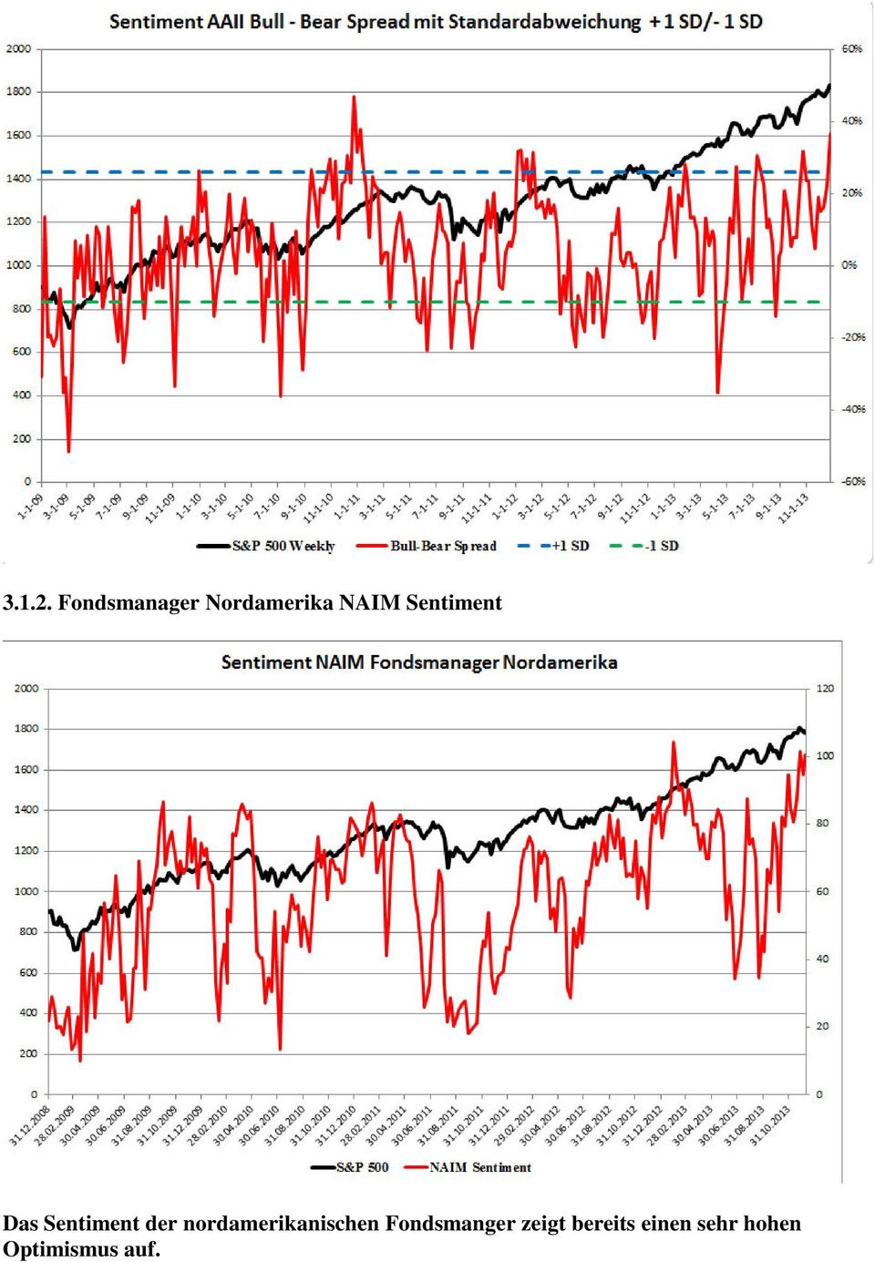 Sentiment Das Sentiment der