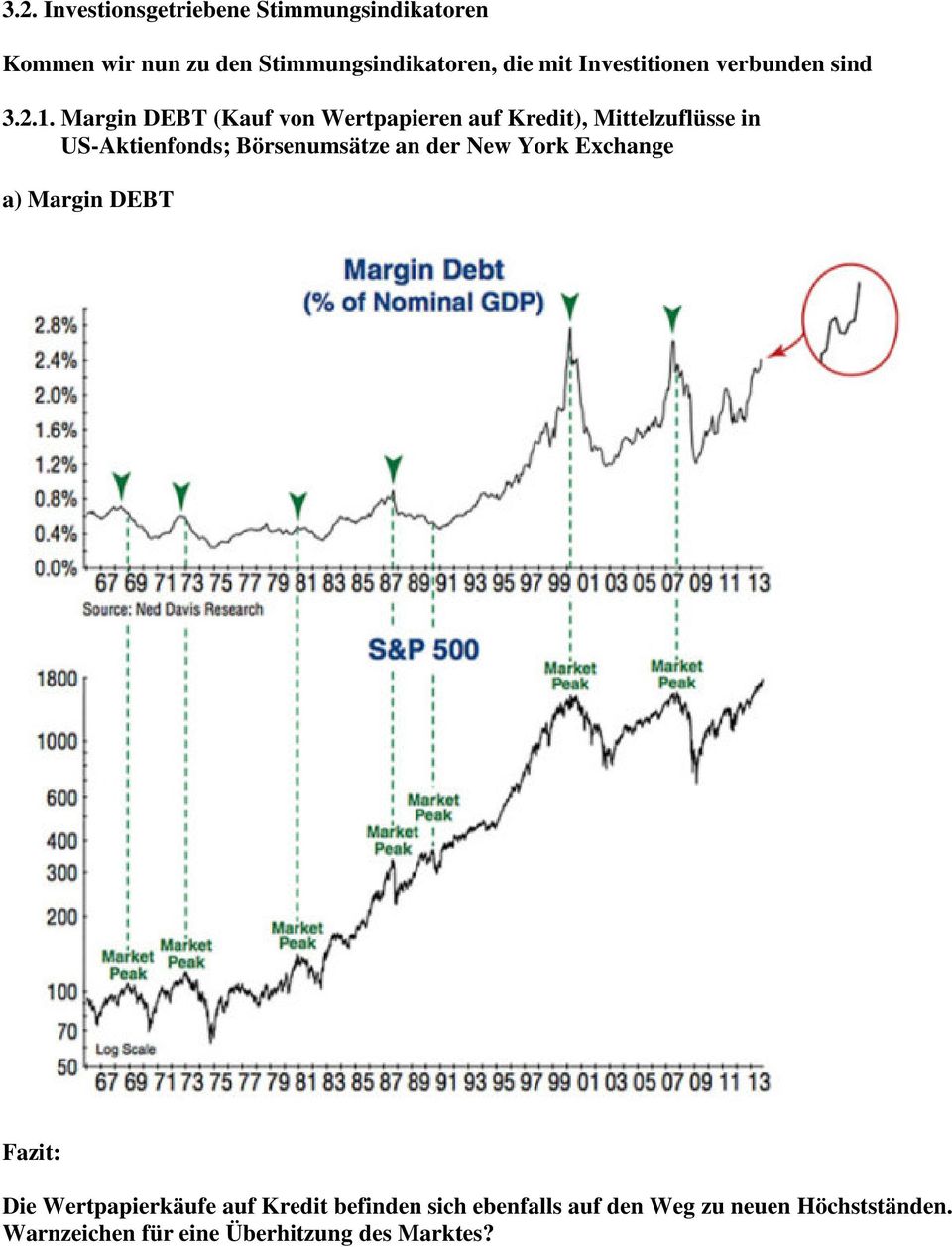 Margin DEBT (Kauf von Wertpapieren auf Kredit), Mittelzuflüsse in US-Aktienfonds; Börsenumsätze an