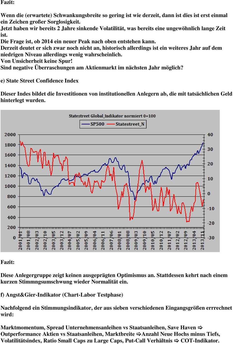 Derzeit deutet er sich zwar noch nicht an, historisch allerdings ist ein weiteres Jahr auf dem niedrigen Niveau allerdings wenig wahrscheinlich. Von Unsicherheit keine Spur!