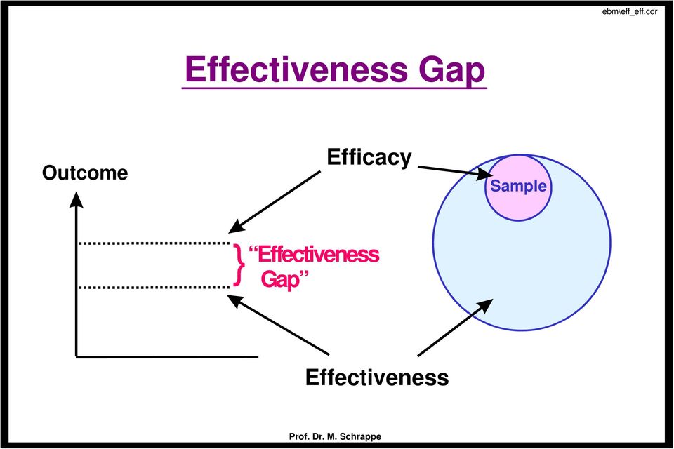 Outcome Efficacy