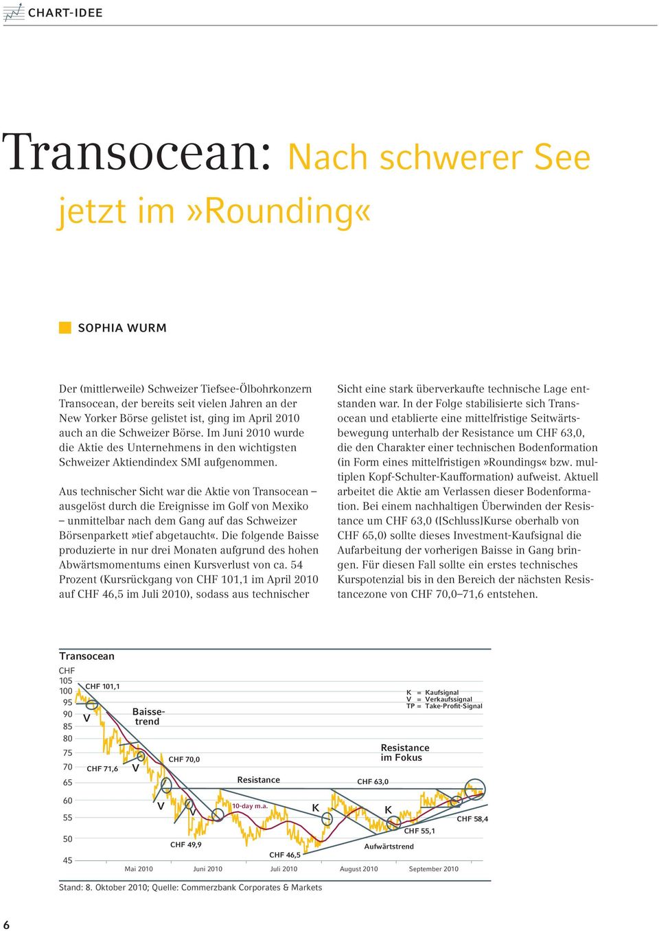 Aus technischer Sicht war die Aktie von Transocean ausgelöst durch die Ereignisse im Golf von Mexiko unmittelbar nach dem Gang auf das Schweizer Börsenparkett»tief abgetaucht«.