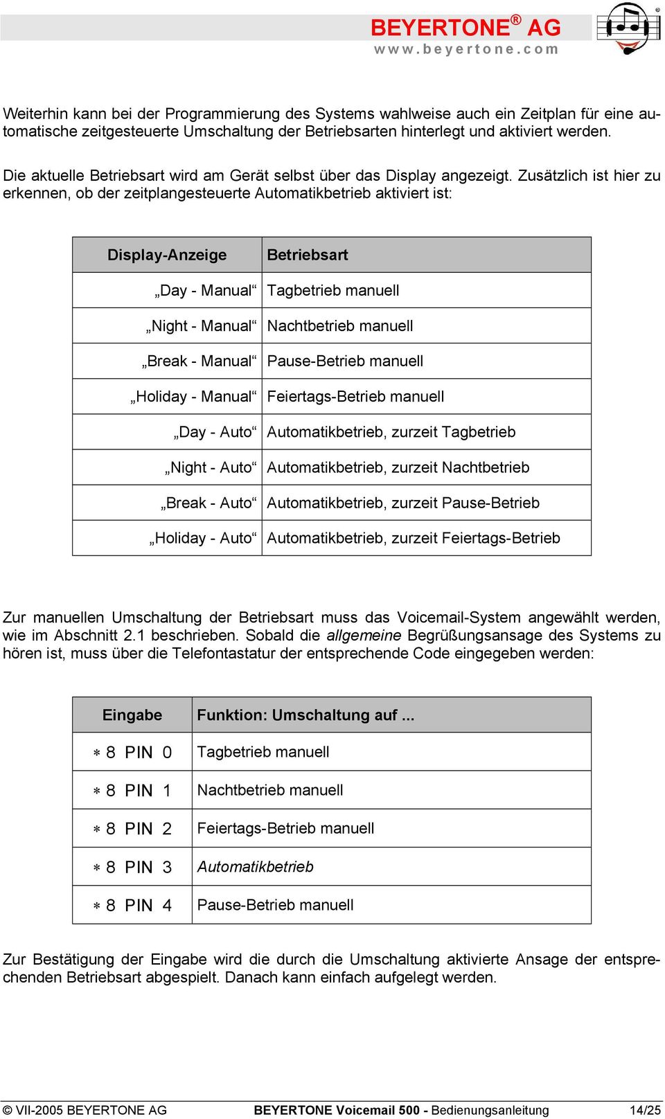 Zusätzlich ist hier zu erkennen, ob der zeitplangesteuerte Automatikbetrieb aktiviert ist: Display-Anzeige Betriebsart Day - Manual Tagbetrieb manuell Night - Manual Nachtbetrieb manuell Break -