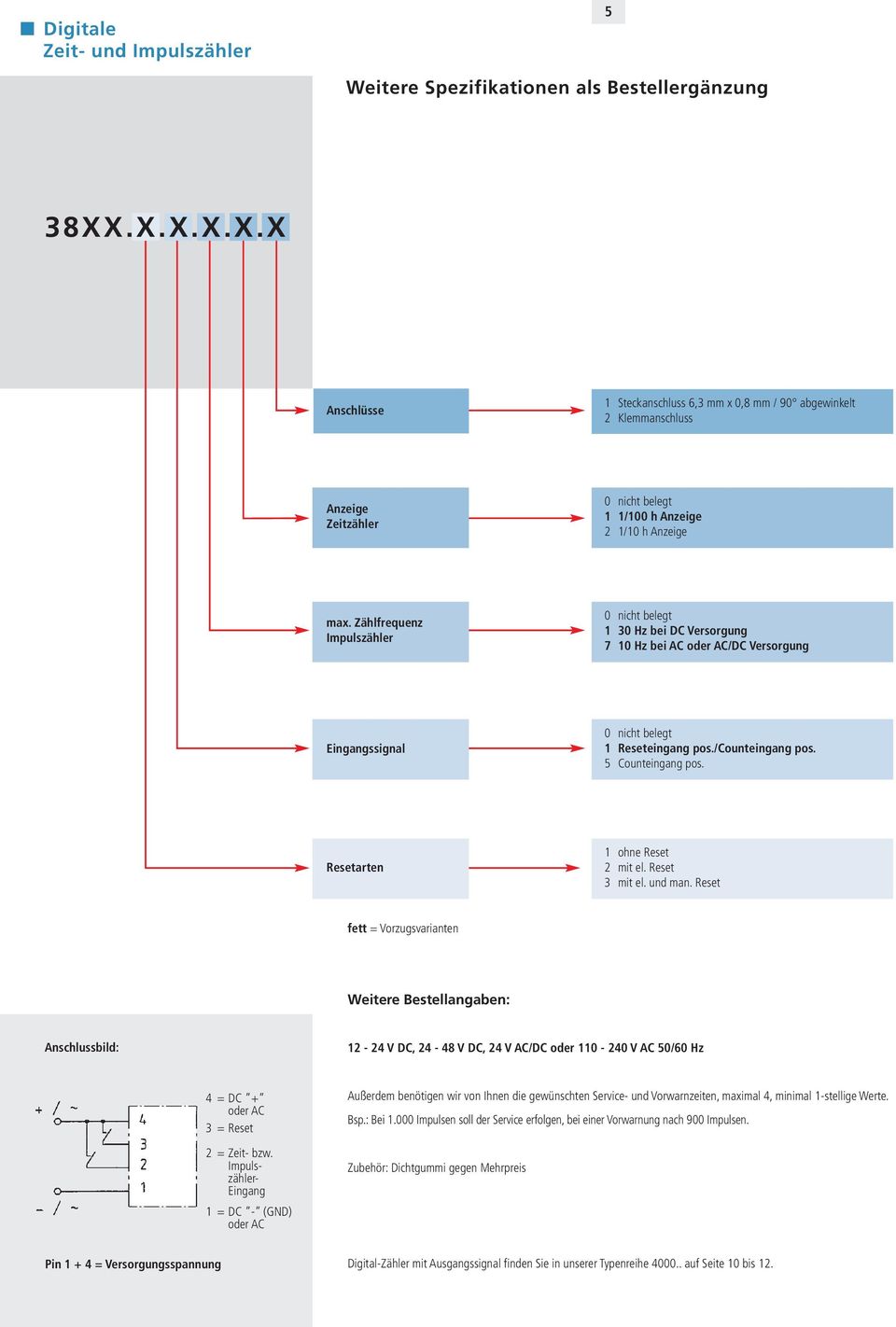 Zählfrequenz Impulszähler 0 nicht belegt 1 30 Hz bei DC Versorgung 7 10 Hz bei AC oder AC/DC Versorgung Eingangssignal 0 nicht belegt 1 Reseteingang pos./counteingang pos. 5 Counteingang pos.