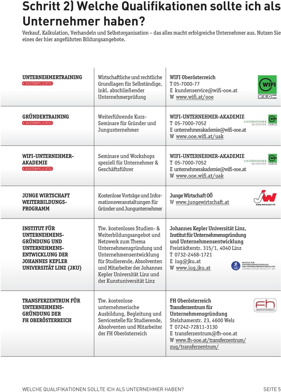 abschließender Unternehmerprüfung WIFI Oberösterreich T 05-7000-77 E kundenservice@wifi-