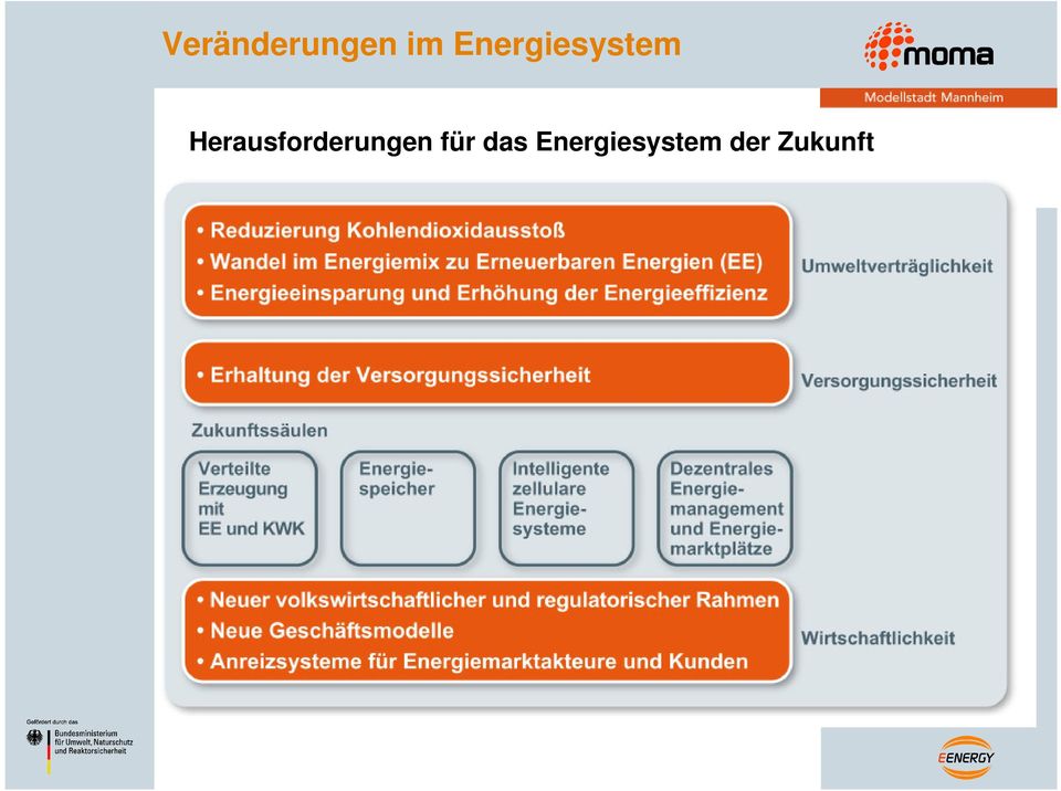 Herausforderungen