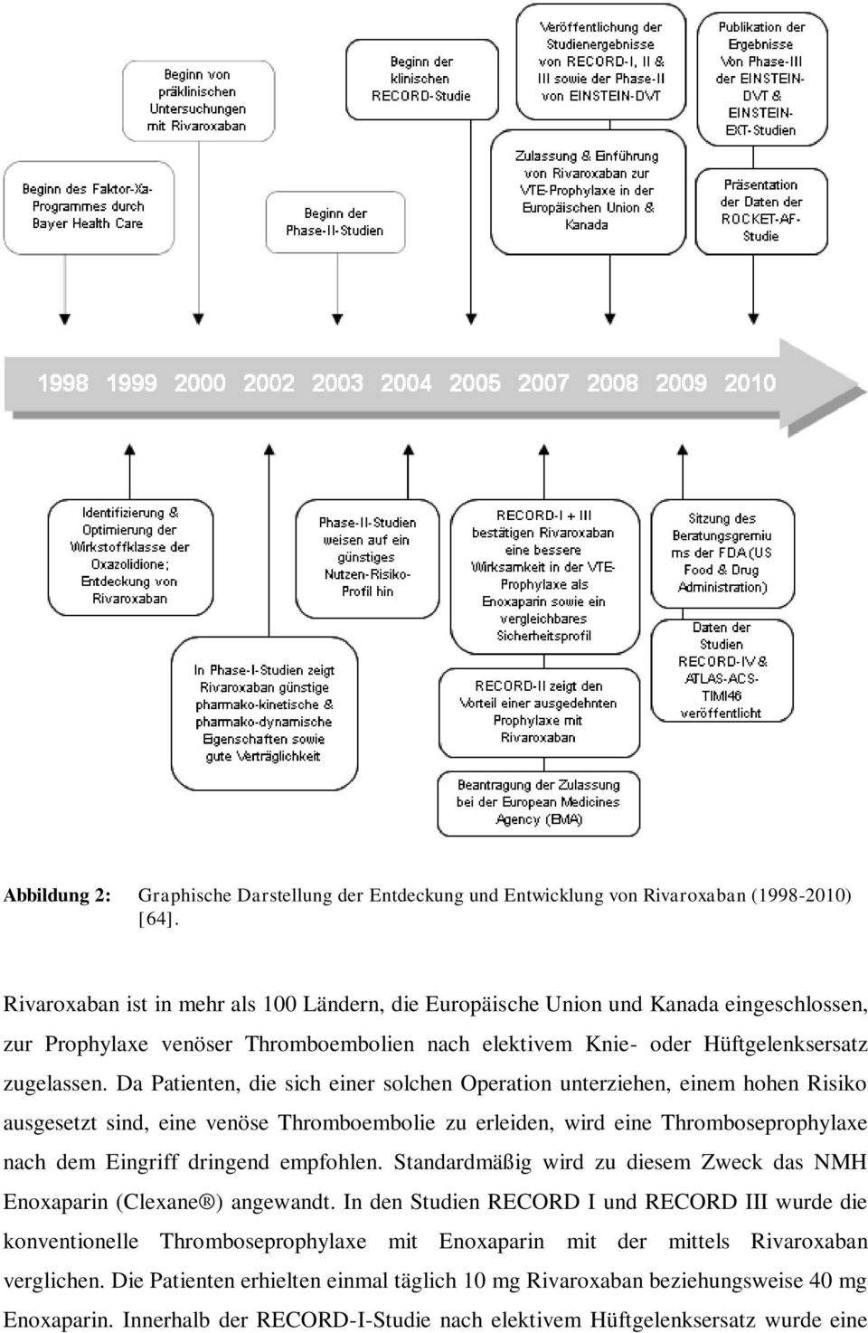 Da Patienten, die sich einer solchen Operation unterziehen, einem hohen Risiko ausgesetzt sind, eine venöse Thromboembolie zu erleiden, wird eine Thromboseprophylaxe nach dem Eingriff dringend