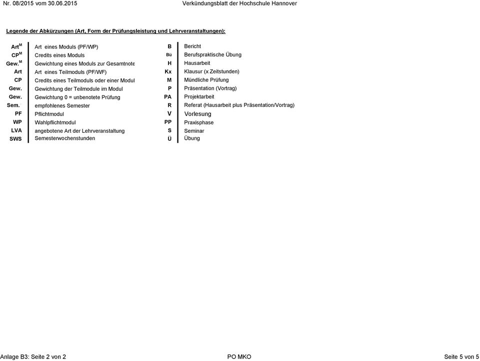 Gew. Gewichtung der Teilmodule im Modul P Präsentation (Vortrag) Gew. Gewichtung 0 = unbenotete Prüfung PA Projektarbeit Sem.