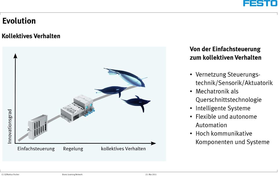 Querschnittstechnologie Intelligente Systeme Flexible und autonome Automation